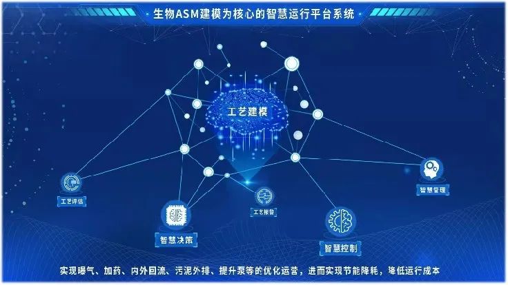 再獲新單！首創環保集團新技術產品持續突破